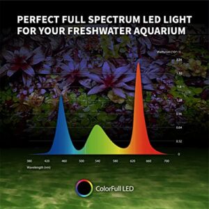 ONF Flat Nano+ 20-inch APP Remote Control Freshwater LED Aquarium Light, Timer Dimmable Day & Night Cycle, 2-9 Gallon Rimless Fish Tank, Terrarium Light for Potted Plant and Succulent IP54 Waterproof