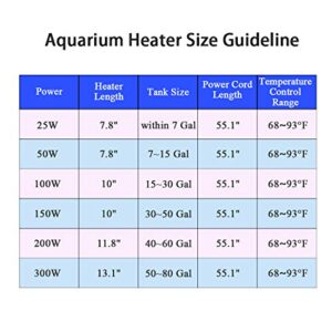 Fish Tank Aquarium Heater - Adjustable Temperature Submersible Thermostat Heater,25W/50W/100W/150W/200W/300W