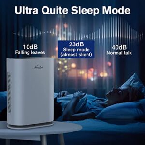 Mooka True HEPA Air Purifiers for Home Large Room, Up to 2,000 ft², Air Purifier for Bedroom with Air Quality Sensor, Timer, Chilck Lock, Air Cleaner for Pet Danders, Dust, Smoke, Odor