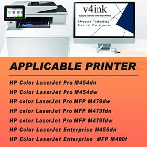 v4ink Compatible Toner Replacement for HP 414X W2020X M454dw M479fdw 4 Packs for use in HP Color Laserjet Pro MFP M479fdw M479fdn M454dw M454 M454dn Black Cyan Yellow Magenta Printer