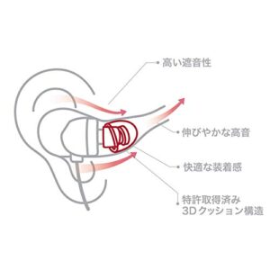 SpinFit CP220 – Patented Silicone Eartips for Replacement (2 Pairs) (4.4 mm Nozzle Dia.)