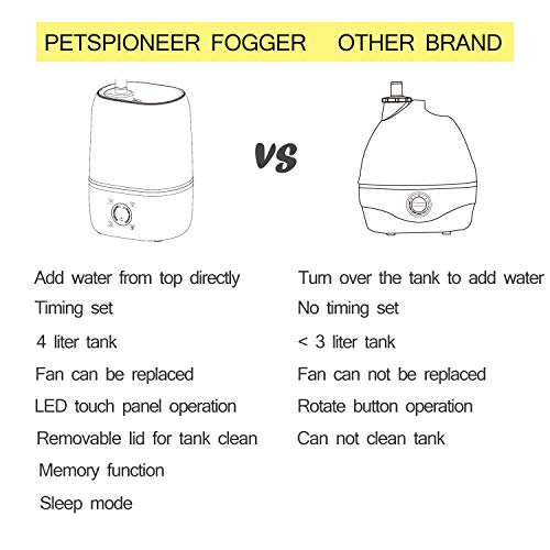 PETSPIONEER Reptile Humidifier Digital Timing Fog Machine with Double Hose & 4 Liter Reservoir, Automatic Terrarium Fogger for Reptiles/Amphibians/Herps/Vivarium