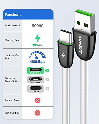 SUNGUY USB C Cable 2Pack [2FT/0.6m] 18W Short USB 2.0 Type C Charger Cord QC 3.0 for Samsung S22 S21 S20 S10, A10e A20 A50, LG V50 V40, Pixel