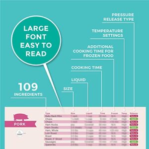 Willa Flare Electric Pressure Magnetic Cooker Cook Times Cheat Sheet (Large Font) - Reference Chart Compatible with Instant Pot and InstaPot + Perfect Hard-Boiled Egg Method, Cooking Tips and Tricks