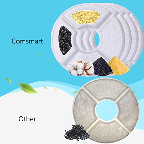 Comsmart Cat Water Fountain Filter for 81oz/2.4L Pet Fountain, Pet Fountain Filter 3 Triple Filtration System Replacement Filter (Pack of 8)