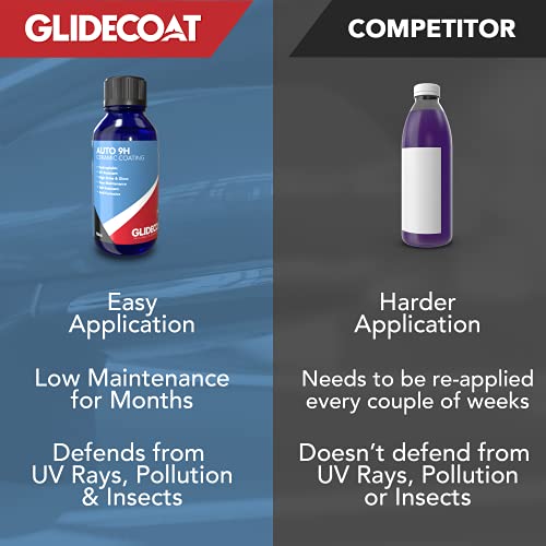 Glidecoat Auto 9H Ceramic Coating 50ML - Ceramic Coating Kit - Professional Protection with Easy Application! High Gloss - Extremely Hydrophobic