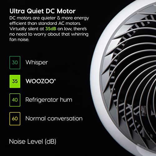 IRIS USA WOOZOO Oscillating Fan, Vortex Fan, DC Motor Quiet and Eco Friendly, Remote Equipped 8-in-1 Fan w/ Timer/ Multi Oscillation/ Air Circulator/ 10 Speed Settings, Large White