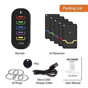 JTD Rechargeable Key Finder, Wireless RF Item Locator, Remote Control Tracker for Keys Phones Pet Collars Remote Controls Luggage [KF-05-C]