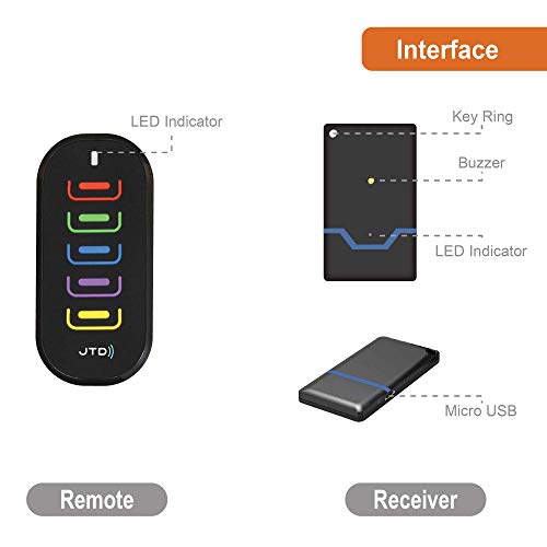 JTD Rechargeable Key Finder, Wireless RF Item Locator, Remote Control Tracker for Keys Phones Pet Collars Remote Controls Luggage [KF-05-C]