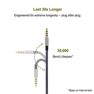 Audio Cable Replacement with in-Line Mic Remote Volume Control - Compatible with JBL Synchros S300 S300I S300a S500 S700 S400BT J56BT E40BT E30 E40 E50BT S400BT Headphone and Samsung Galaxy Android