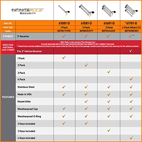 InfiniteRule Security 61081 | Hitch Lock (Fits: B&W Hitch - 3" Tow and Stow - 21K LB)