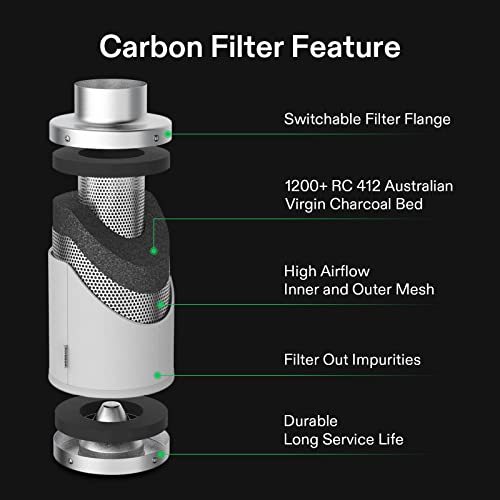 VIVOSUN 4 Inch 190 CFM Inline Fan with Speed Controller, 4 Inch Carbon Filter and 8 Feet of Ducting, Temperature Humidity Monitor for Grow Tent Ventilation