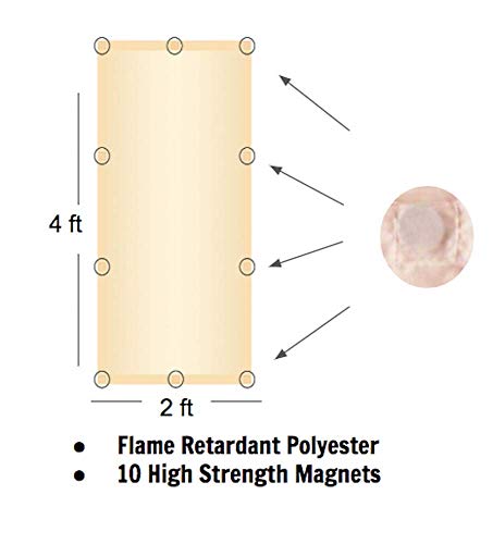 ShadeMAGIC Fluorescent Light Filter Covers - Mocha - Diffuser Pack; Eliminate Harsh Glare That Causes Eyestrain and Head Strain The The Classroom or at Office. (2)