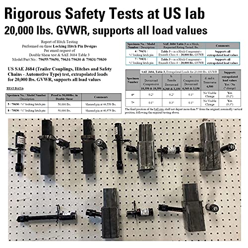 TowWorks 79631 Keyed Unique 5/8" Trailer Hitch Lock with Extra Long 3-1/4" Span, Double Safety Tow Hitch Receiver Locking Pin for Class III IV Hitches with 2" and 2.5" Receivers