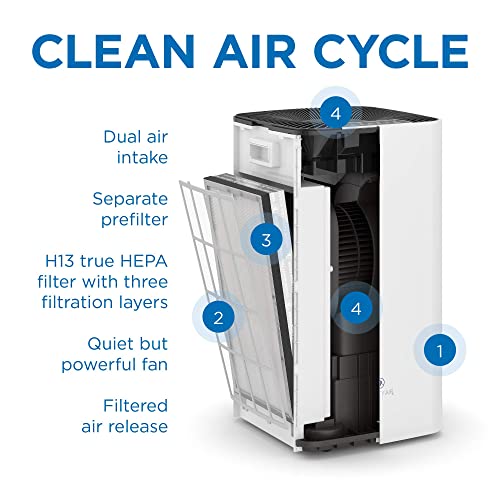 Medify Air MA-112 Air Purifier with H13 True HEPA Filter | 2,500 sq ft Coverage | for Allergens, Wildfire Smoke, Dust, Odors, Pollen, Pet Dander | Quiet 99.7% Removal to 0.1 Microns | White, 1-Pack