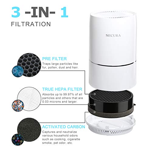 Secura Purifier for Home True HEPA Filter for Pet Dander, Dust, and Smoke Odor Eliminator Air Cleaners, for Small Room with LED Nightlight, White