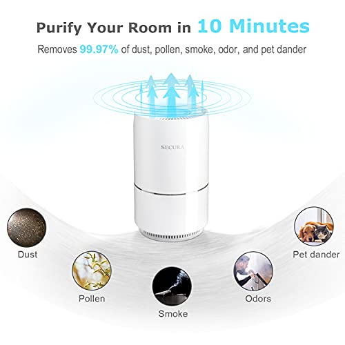 Secura Purifier for Home True HEPA Filter for Pet Dander, Dust, and Smoke Odor Eliminator Air Cleaners, for Small Room with LED Nightlight, White