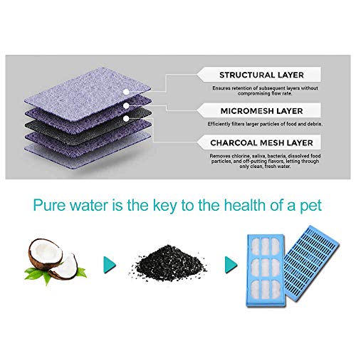 PUREUP 12 Pack Replacement Water Filter Compatible with Cat Dog Mate Fountains Filter Cartridges