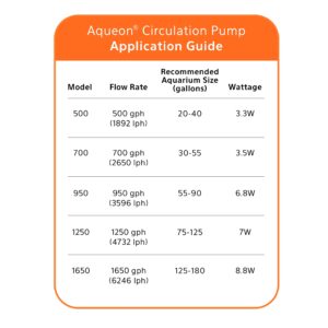 Aqueon Circulation Pump 500 GPH