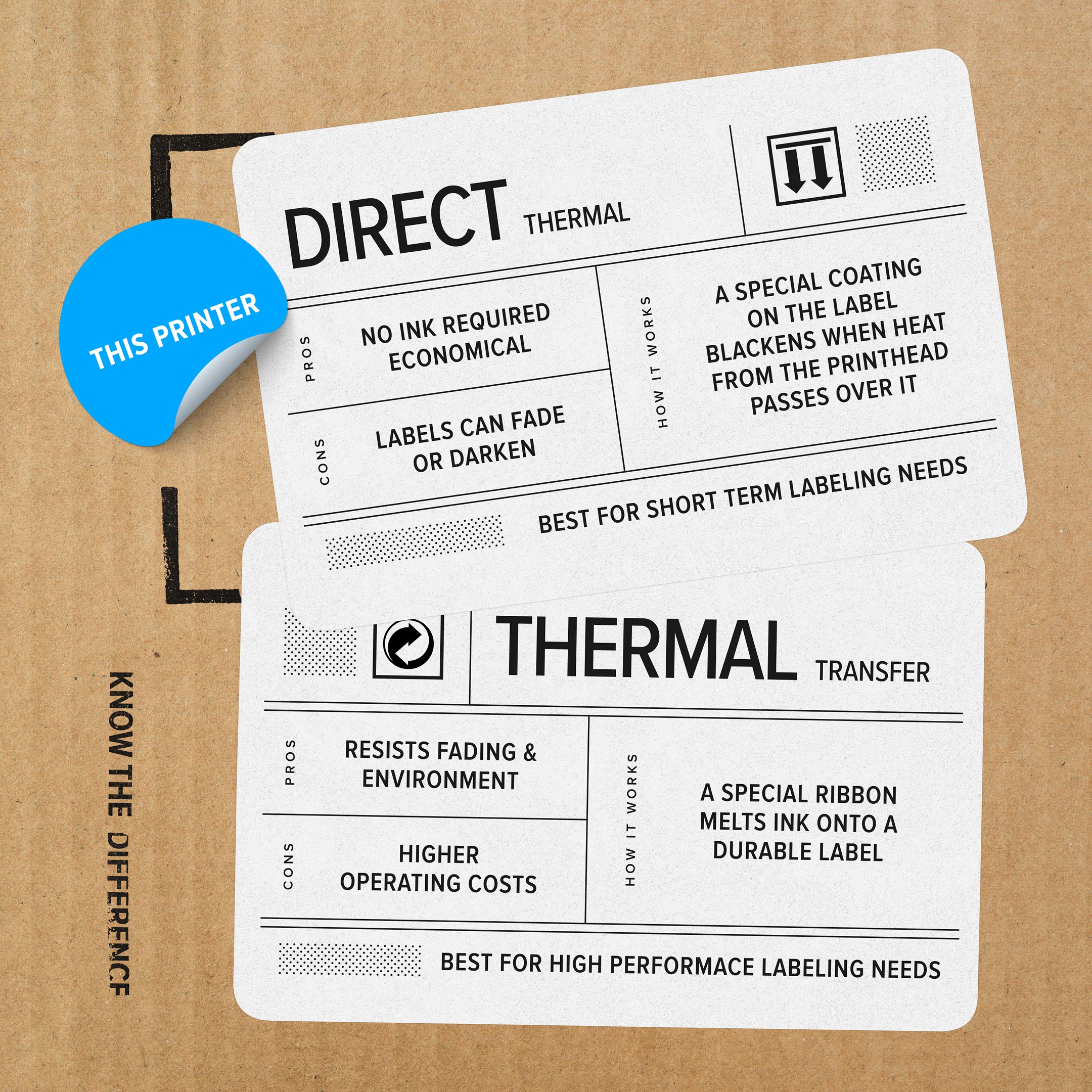 ZEBRA ZD620d Direct Thermal Desktop Printer 300 dpi Print Width 4 in Ethernet Serial USB ZD62043-D01F00EZ