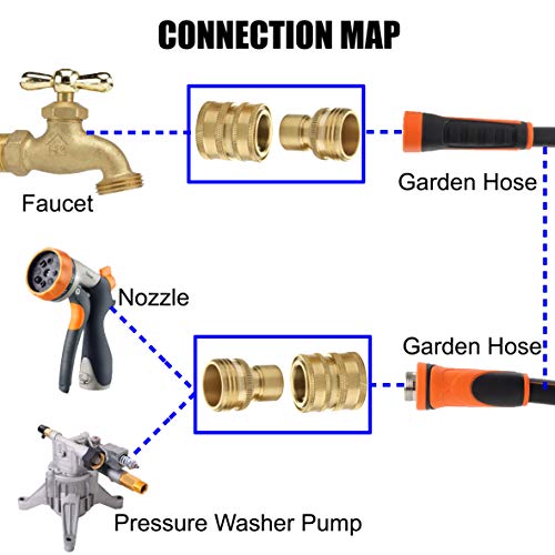 M MINGLE Garden Hose Quick Connect Fittings, 3/4 Inch GHT Solid Brass, Quick Connector Set, 2-Pack