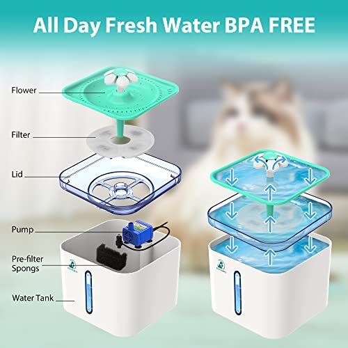 Cat Water Fountain, Bonve Pet 2.5L/84oz Automatic Pet Cat Water Fountain Dog Water Dispenser with Intelligent Pump and LED Indicator for Water Shortage Alert, with 3 Replacement Filters,1 Silicone Mat