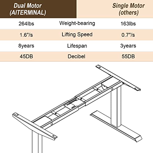 AITERMINAL Electric Standing Desk Frame Dual Motor Height Adjustable Desk Motorized Stand Up Desk-Black(Frame Only)