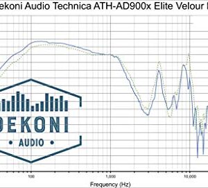 Dekoni Audio Repalcement Ear Pads for Audio Technica ATH-AD700x, AD Series and AKG 553 Audiophile Headphones (Elite Velour)