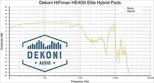 Dekoni Audio Elite Hybrid Earpads for Select HiFiMan Headphones