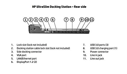 HP UltraSlim Docking Station D9Y32AA#ABA With 65W AC Adapter (Renewed)