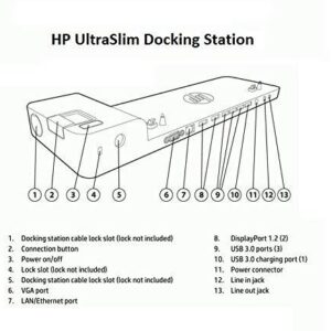 HP UltraSlim Docking Station D9Y32AA#ABA With 65W AC Adapter (Renewed)