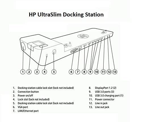 HP UltraSlim Docking Station D9Y32AA#ABA With 65W AC Adapter (Renewed)