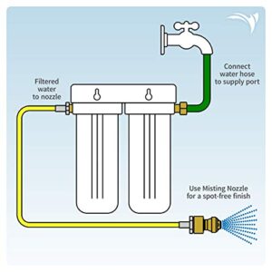 AQUATICLIFE Aquatic Life Deionized Spot-Free Car Rinse Unit - Premium Water Deionizer for Car Washing - Spotless Car, RV, and Motorcycle Wash System