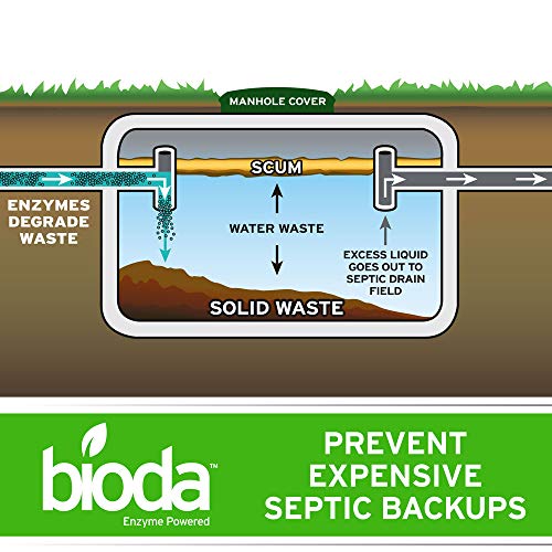 Bioda Septic System Saver, Professional Strength, 6-Pack, 6-Month Supply