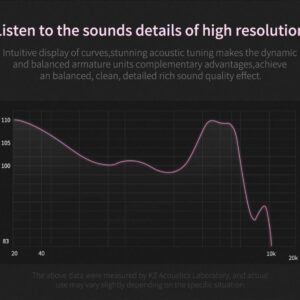 IEM Earbuds Headphones, KZ ZSN Hybrid Driver in-Ear Headphones/HiFi Noise-Isolating in Ear Monitor/Earphones with Detachable Tangle-Free Cable for Musicians (Without Microphone, Silver Purple)