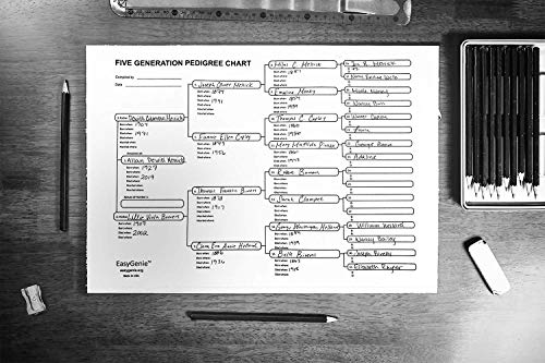 Five Generation Pedigree Charts for Genealogists (7-pack) | Archival-Quality Genealogy Forms for Ancestry