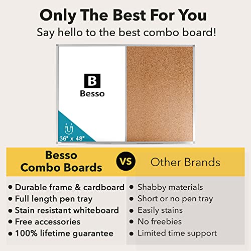 Vision Board 2023: Large 36" x 48" White Board and Cork Board Combo, Magnetic Half Bulletin Corkboard Combination for Office Wall | Memo Board for Notes, Dry Erase Whiteboard | Markers, Eraser, Pins
