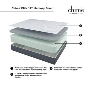 Signature Design by Ashley 12 Inch Elite Plush Mattress, Green Tea & Charcoal Infused Gel Memory Foam, Queen