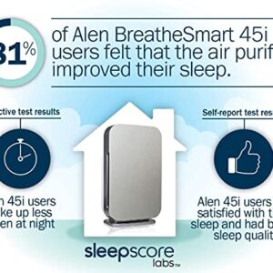 Alen BreatheSmart 45i Quiet HEPA Air Purifier, 800 SqFt Medical Grade Filtration, 99.9% Particle Removal, Allergies, Dust, Mold, Household Odor, Smoke, Long Filter Life, Weathered Gray