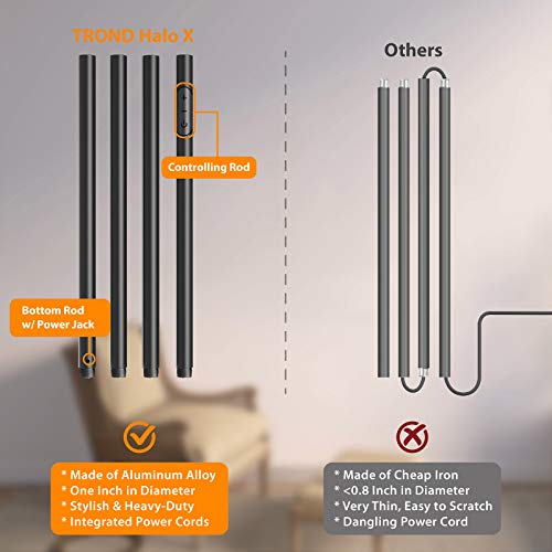 TROND LED Floor Lamp for Bedroom - 30W 5000 LM Super Bright Modern Standing Lamps for Living Room, Touch Control 5-Level Dimmable, 3000K Warm White Light, 30 mins Timer Tall Floor Lamp for Office Home