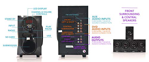 AXESS Mini Entertainment System 5.1-Channel Home Theater Speaker System Black (MSBT3911BK)