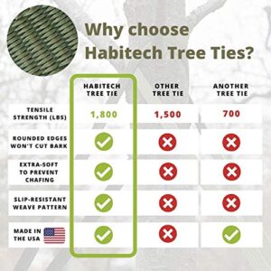 Habitech 250' Tree Tie Strap Staking and Guying Material - Made in USA - 1,800 Lbs Strength