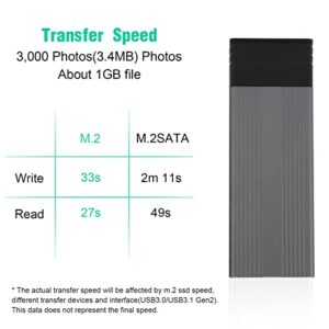 ASHATA USB C Hard Drive Enclosure Good Heat Dissipation 2TB 10Gbps M.2 NVME SSD Enclosure for PS5 Game Consoles Tablets Computers, Supports USB2.0, TF Card, Memory Card Expansion(Silver)