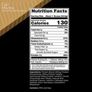 Rule One Proteins Whey Blend - Café Mocha, 24g Fast-Acting Whey Protein Concentrates, Isolates, and Hydrolysates Per Serving, with Naturally Occurring EAAs and BCAAs,  2lbs