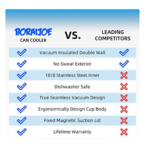 Boraijoe Skinny Can Cooler for Slim Beer and Hard Seltzer,Standard 12oz Sleeve,Double-Walled Stainless Steel Vacuum Insulated Slim Cans - Camo