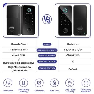 Smart Lock, eagletop Door Locks with Keypads, Keyless Entry Door Lock|Fingerprint Door Lock, APP Control, Auto Lock & Anti Peep Code, Bluetooth Smart Door Locks for Homes/Office/Apartment, Black