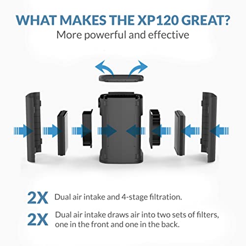 Purafide XP120 Veteran Owned, Desk & Countertop Air Purifier with Dual Air Intake Power, 2 Sets of Filters & 4 Stage Filtration for up to 370 Sq Ft, Black, Pack of 1