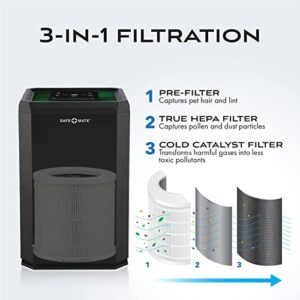 Safe-Mate Air Purifiers Covers 210 SQFT [19.5M2] [True H13 HEPA Filter] [3 in 1 Filtration] Air Purifier with Touchscreen Control & Sleep Mode - Remove 99.97% Allergens, Odors, Smoke, Dust - Black