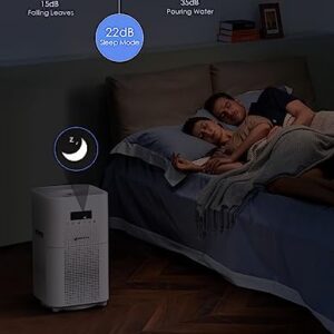 Dayette HEPA Air Purifiers for Home Large Room, CADR 400+ m³/h Up to 1720 Sq Ft, H13 Ture Hepa Air Filter Cleaner for Allergies Pet Dander Smoke Dust with 22dB Sleep Mode for Bedroom, White