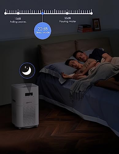 Dayette HEPA Air Purifiers for Home Large Room, CADR 400+ m³/h Up to 1720 Sq Ft, H13 Ture Hepa Air Filter Cleaner for Allergies Pet Dander Smoke Dust with 22dB Sleep Mode for Bedroom, White